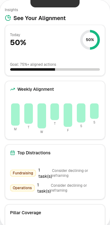 Greta – See your alignment and insights